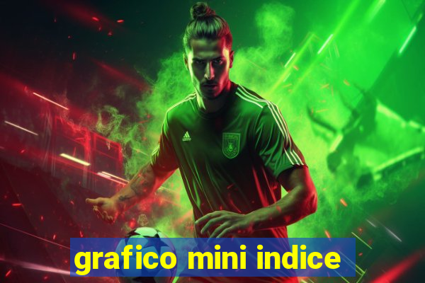 grafico mini indice