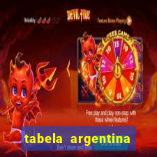 tabela argentina torneo betano