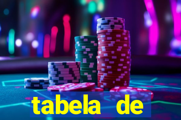 tabela de porcentagem dos slots